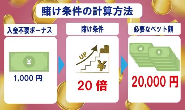 賭け条件の計算方法