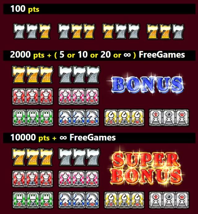 チェックメイト　配当