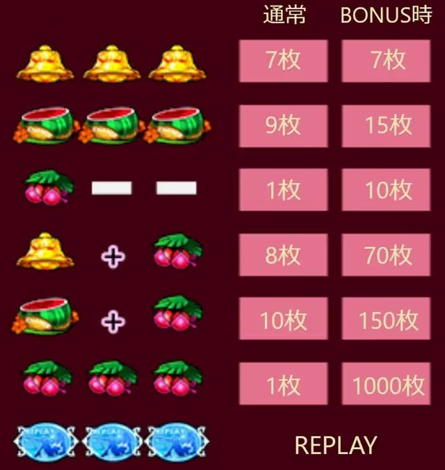 ハニーコレクション　配当