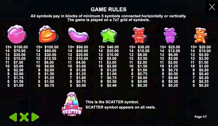 シュガーラッシュクリスマスのシンボルと配当