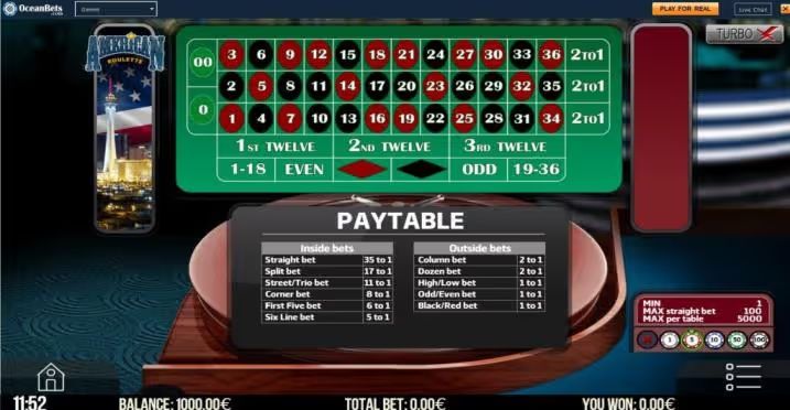 American roulette game paytable