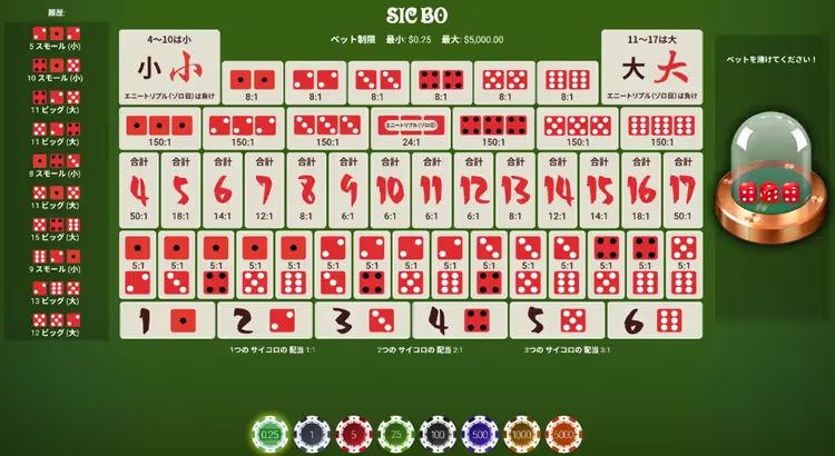 サイコロゲームのシックボー