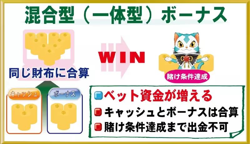 一体型ボーナス