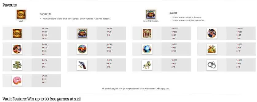 Cash Bandits Slot Game Rules