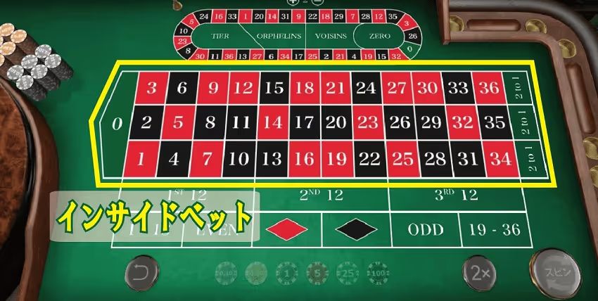 ルーレット　インサイドベット
