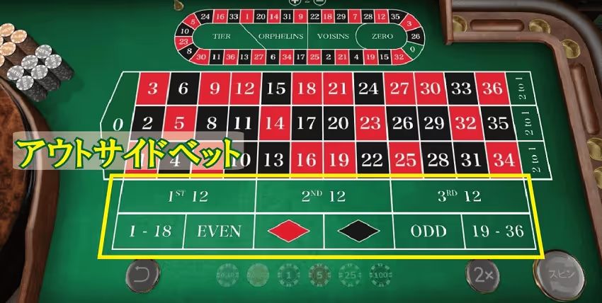 ルーレット　アウトサイドベット