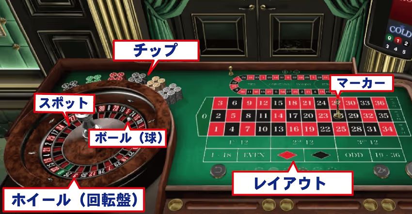 ルーレット　テーブル