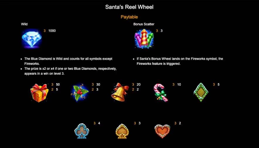 Santa's Reel Wheel Paytable