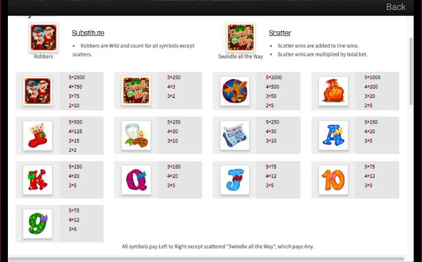 Swindle All the Way Game Rules SS