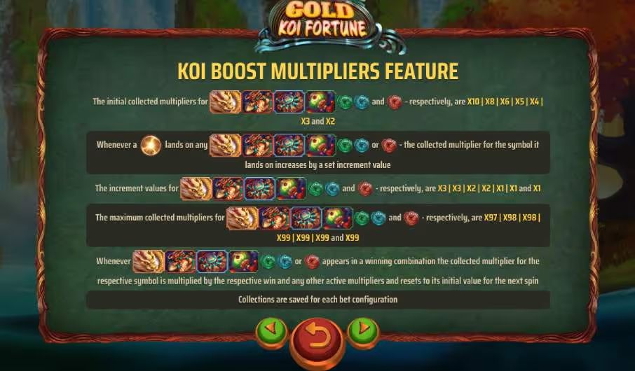 Golden Koi Fortune Slot Game Multiplier Rules